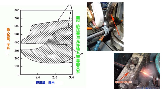二手圆管成型机焊接热影响区介绍