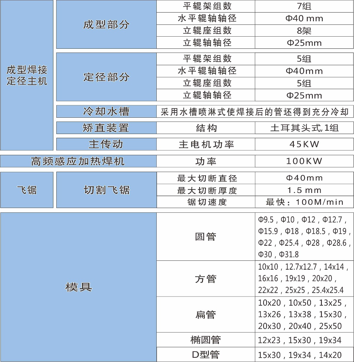 扬州25二手焊管机组设备参数